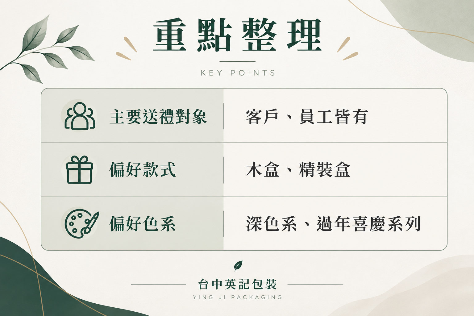 金融業送禮